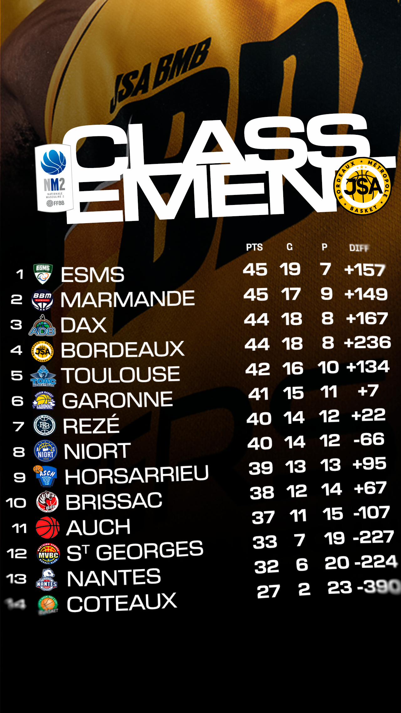 Classement-Story J26