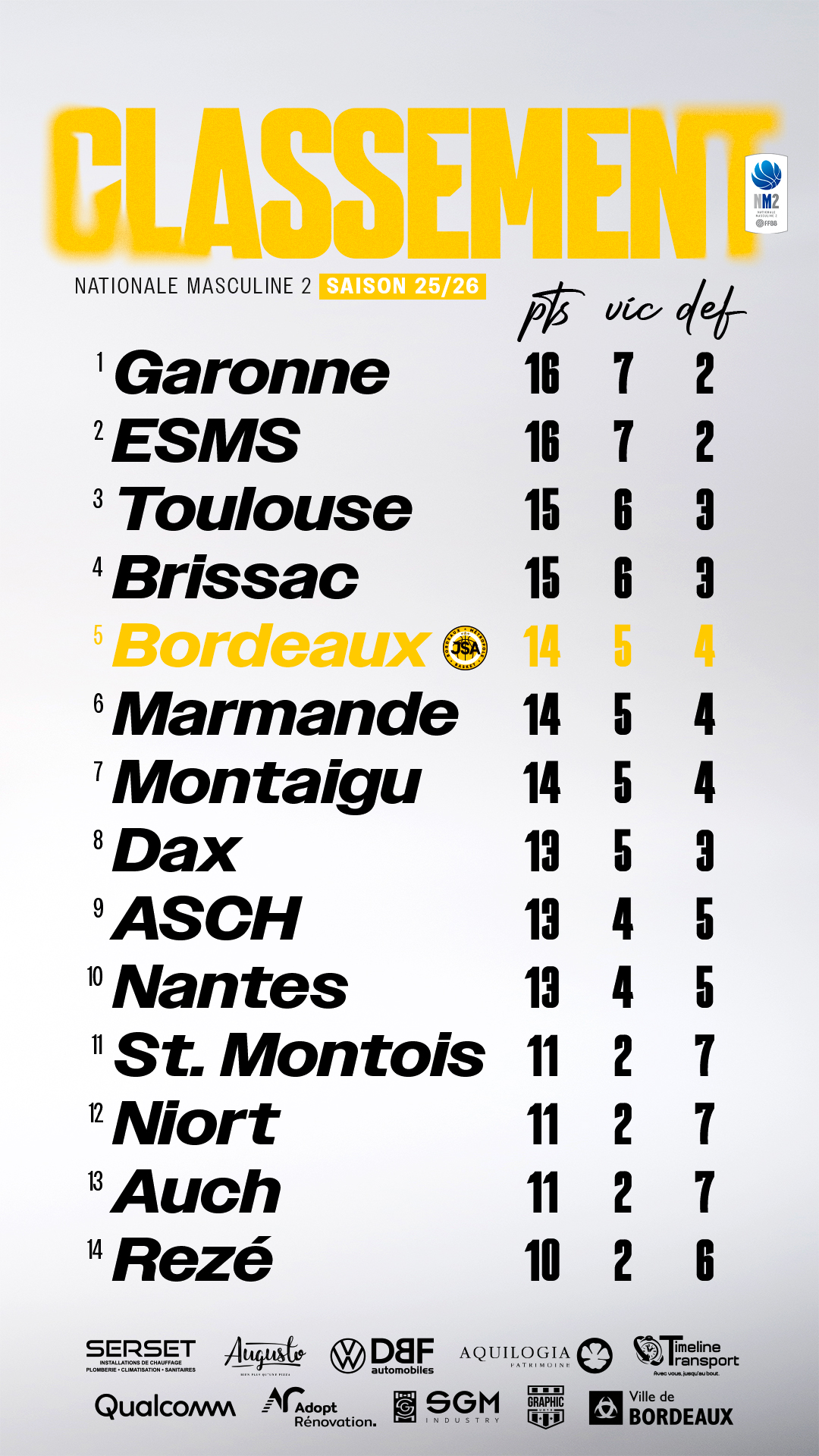 JSA-Classement-J9