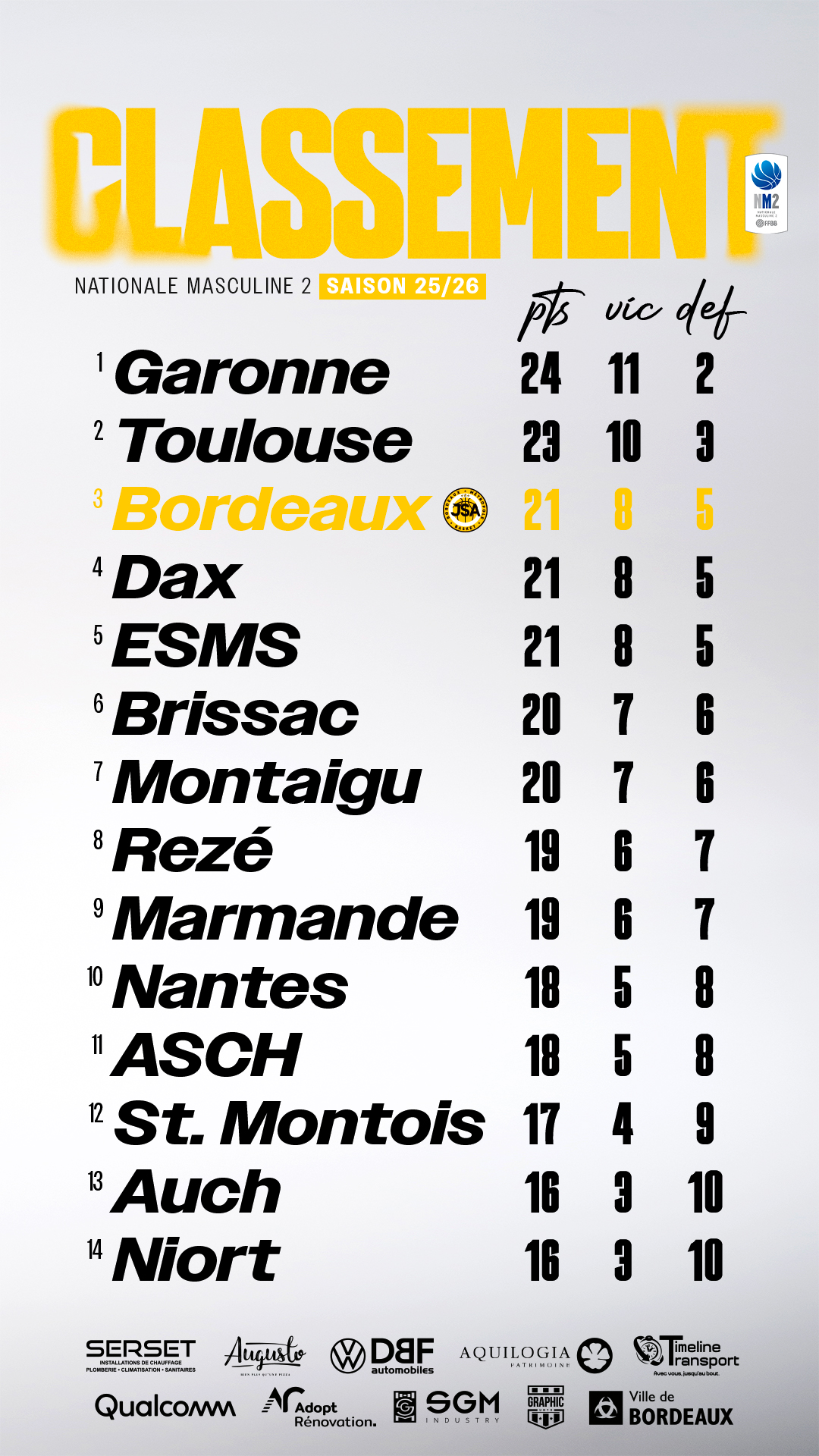 JSA-Classement-J13