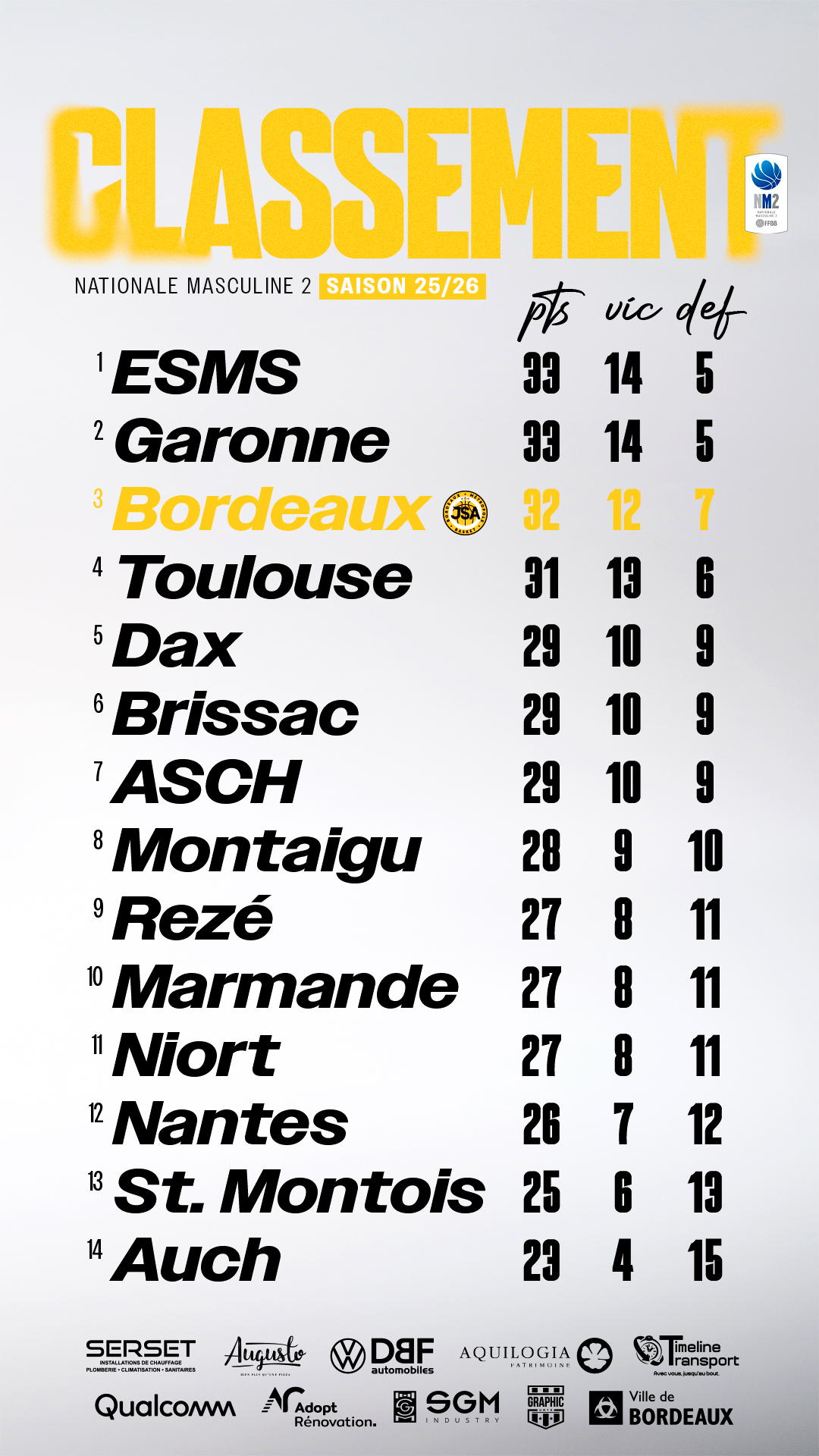JSA-Classement-J19