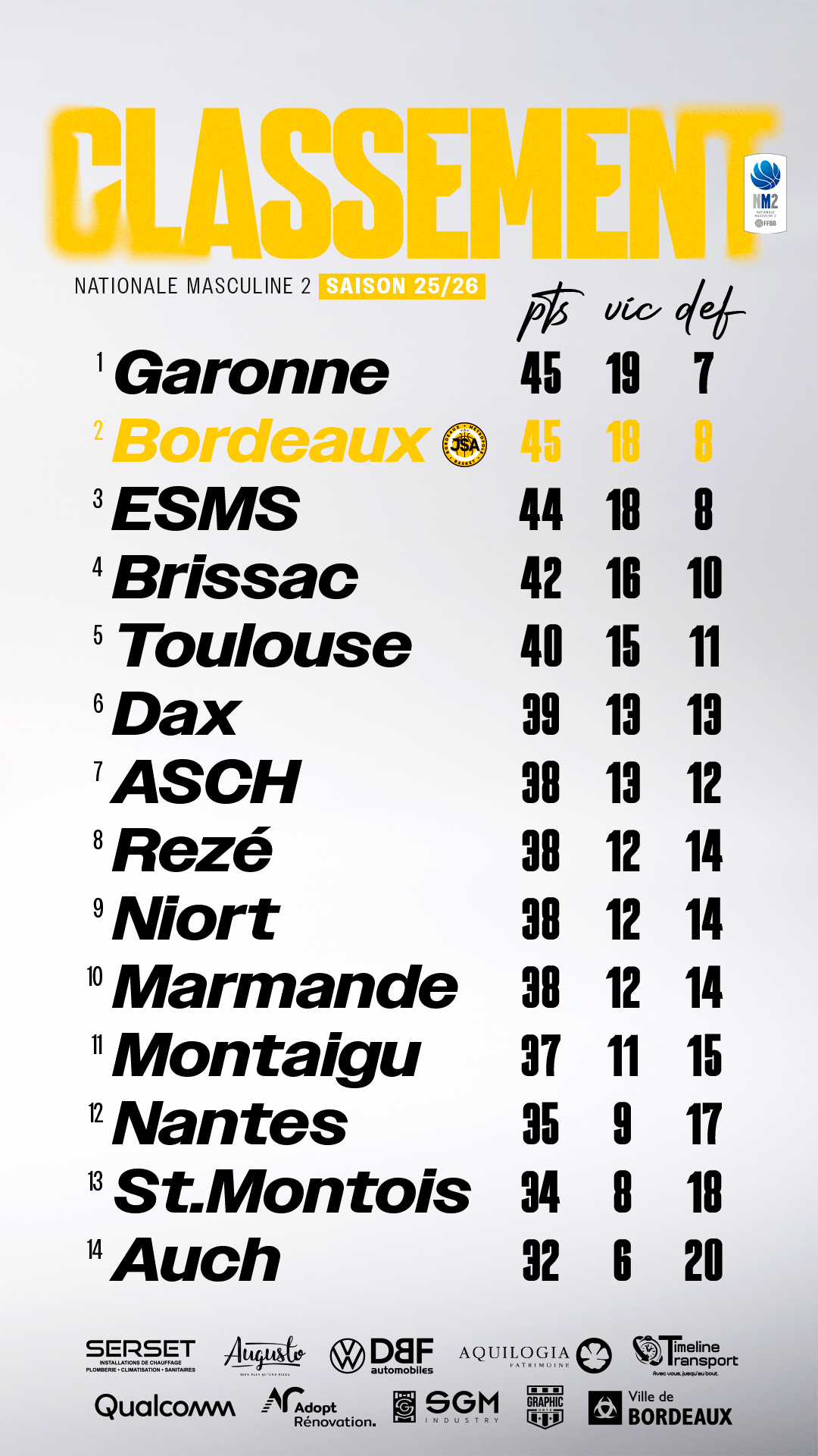 JSA-Classement-J26
